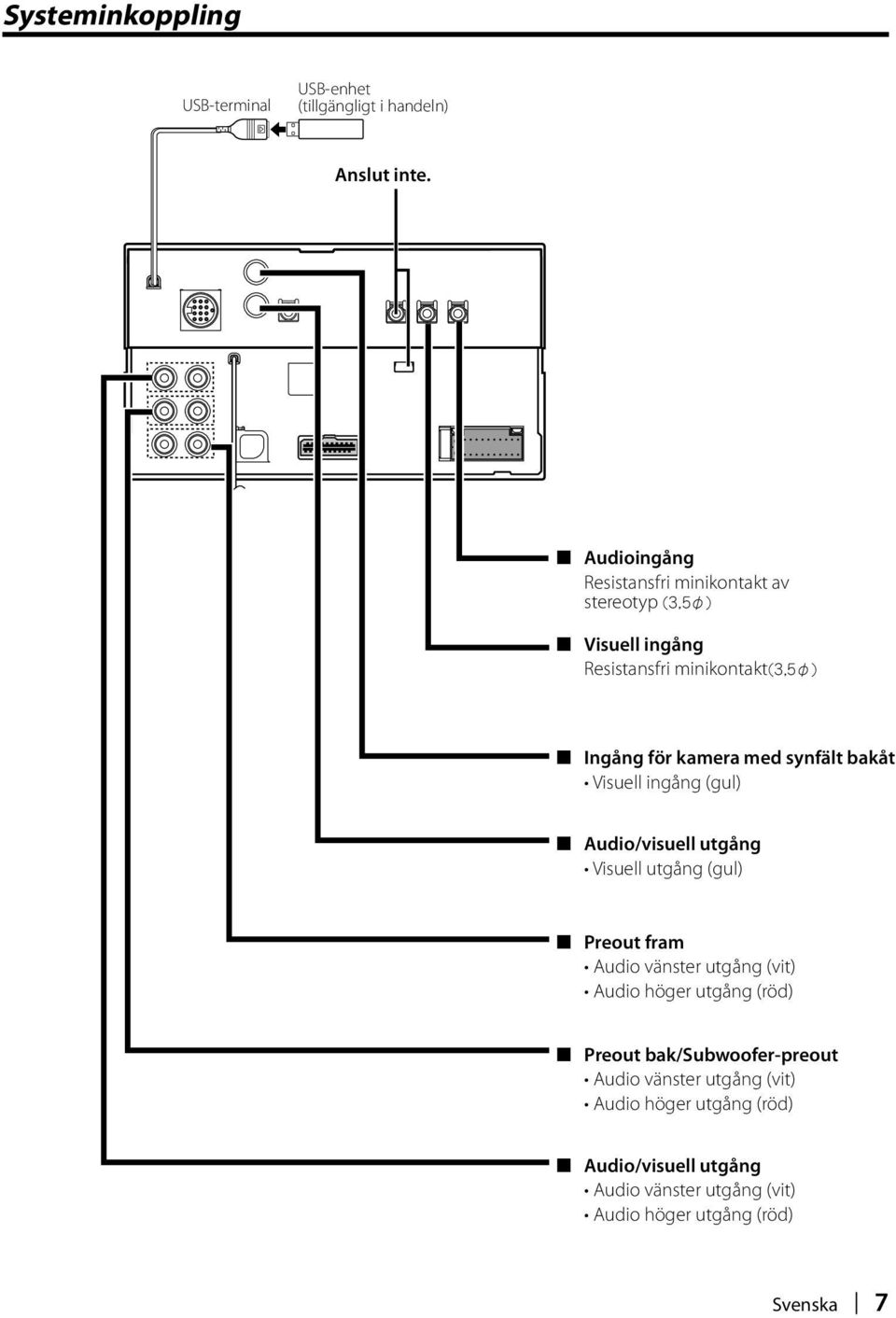 bakåt Visuell ingång (gul) Audio/visuell utgång Visuell utgång (gul) Preout fram Audio vänster utgång (vit) Audio höger