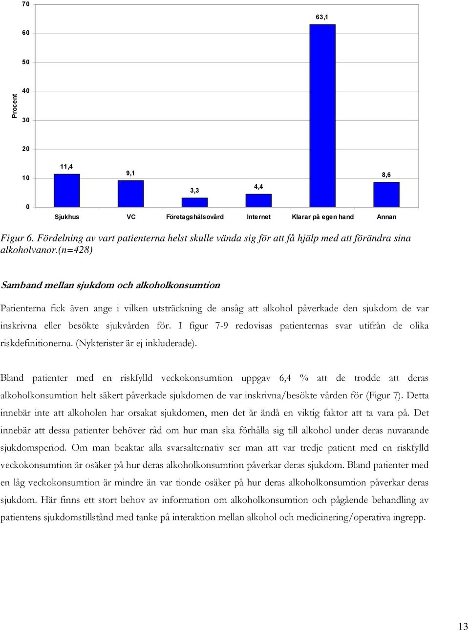 (n=428) Samband mellan sjukdom och alkoholkonsumtion Patienterna fick även ange i vilken utsträckning de ansåg att alkohol påverkade den sjukdom de var inskrivna eller besökte sjukvården för.