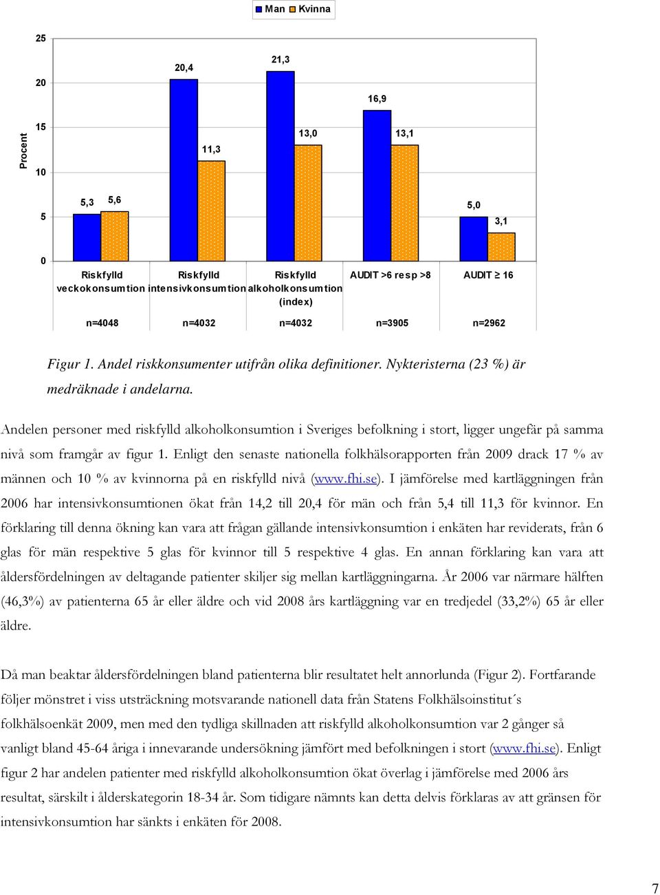 Andelen personer med riskfylld alkoholkonsumtion i Sveriges befolkning i stort, ligger ungefär på samma nivå som framgår av figur 1.