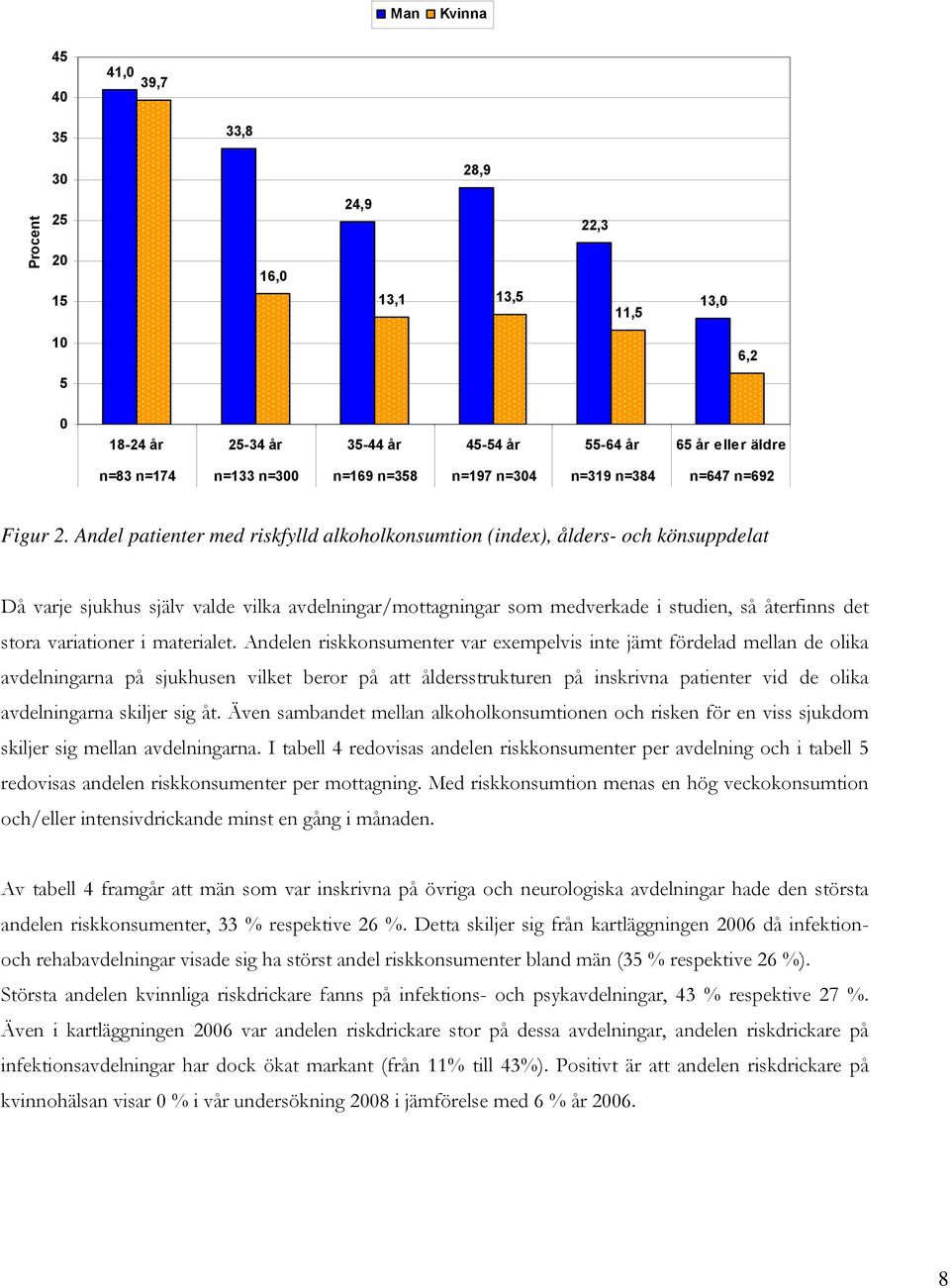 Andel patienter med riskfylld alkoholkonsumtion (index), ålders- och könsuppdelat Då varje sjukhus själv valde vilka avdelningar/mottagningar som medverkade i studien, så återfinns det stora