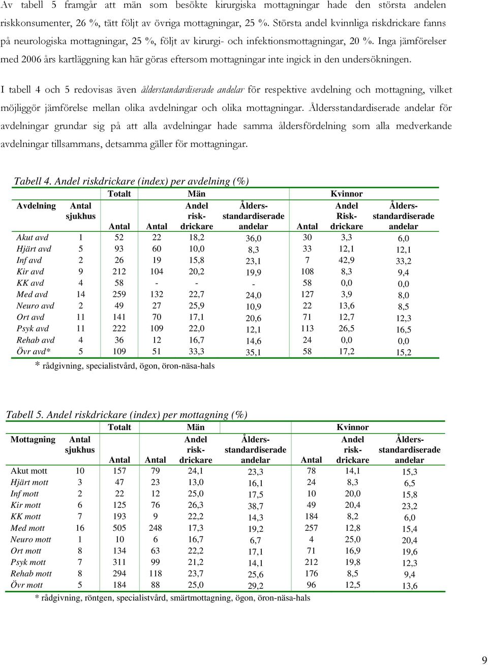 Inga jämförelser med 2006 års kartläggning kan här göras eftersom mottagningar inte ingick in den undersökningen.