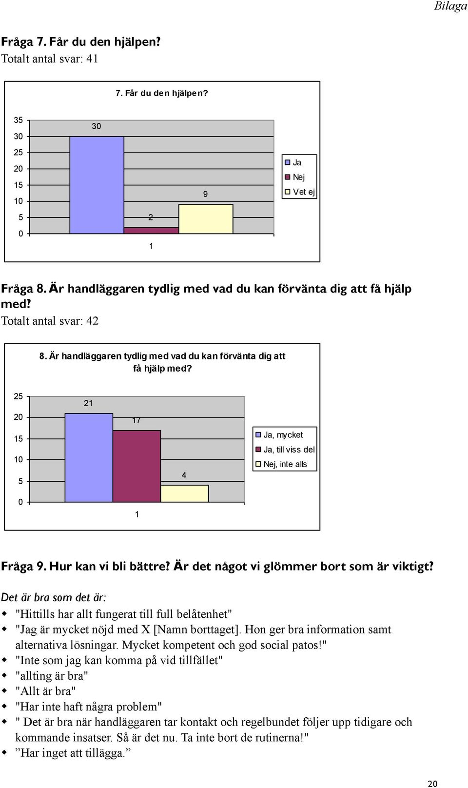 Det är bra som det är: "Hittills har allt fungerat till full belåtenhet" "g är mycket nöjd med X [Namn borttaget]. Hon ger bra information samt alternativa lösningar.