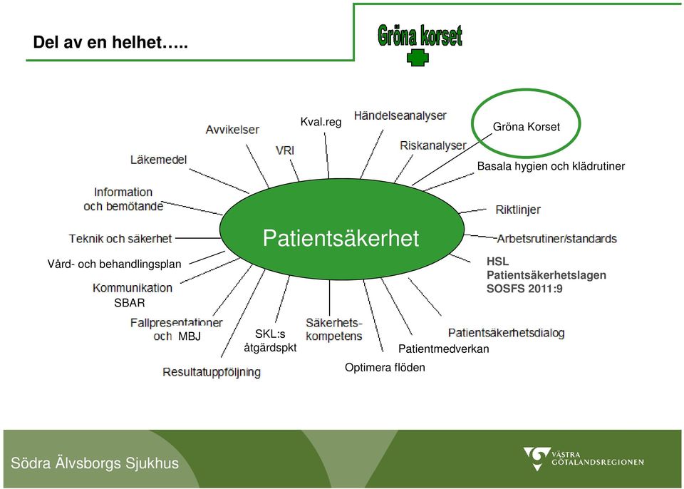 och behandlingsplan SBAR Patientsäkerhet HSL