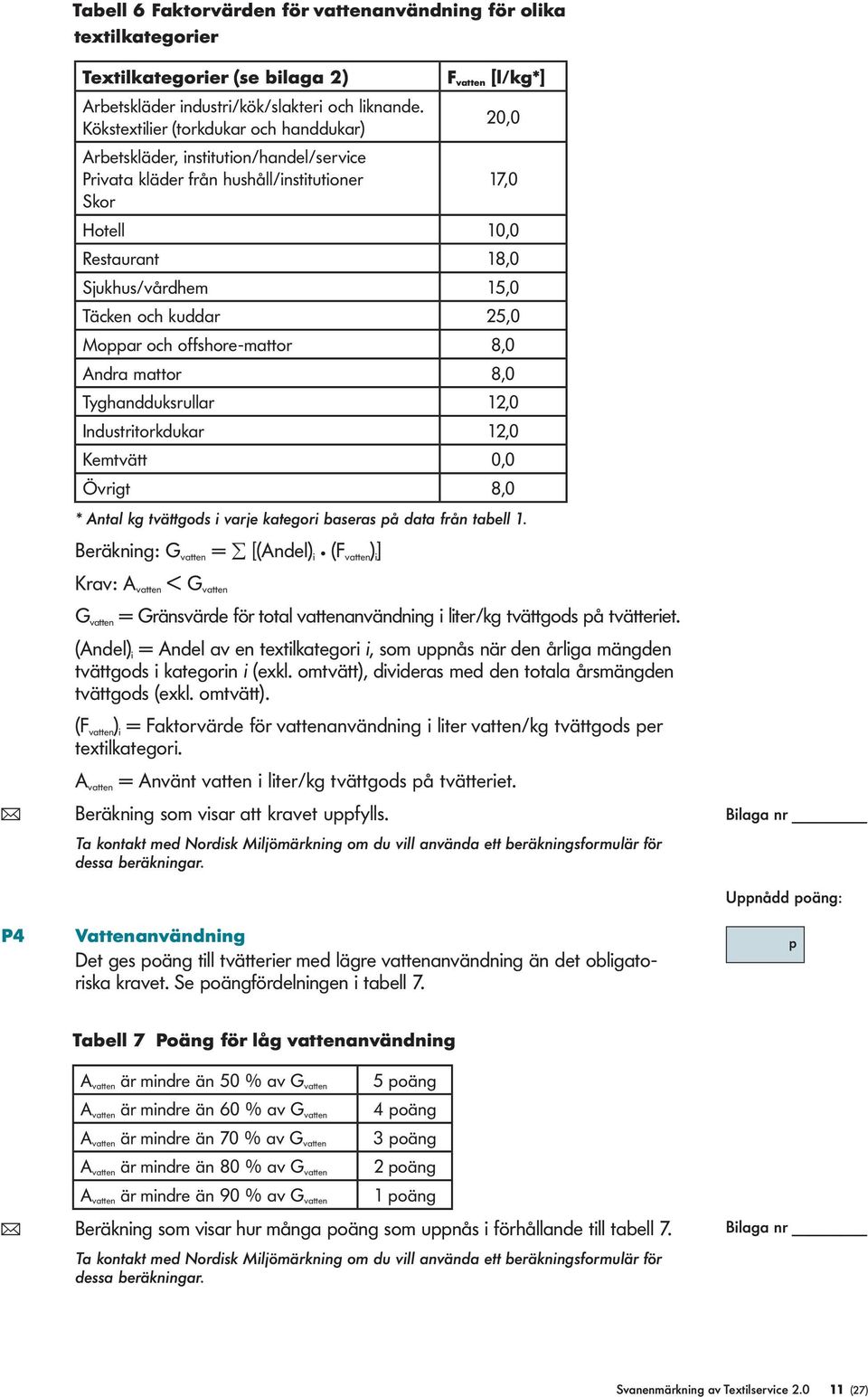 Täcken och kuddar 25,0 Moppar och offshore-mattor 8,0 Andra mattor 8,0 Tyghandduksruar 12,0 Industritorkdukar 12,0 Kemtvätt 0,0 Övrigt 8,0 * Anta kg tvättgods i varje kategori baseras på data från