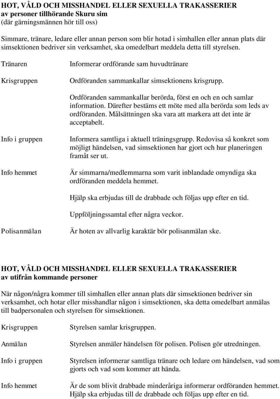 Tränaren Krisgruppen Informerar ordförande sam huvudtränare Ordföranden sammankallar simsektionens krisgrupp. Ordföranden sammankallar berörda, först en och en och samlar information.