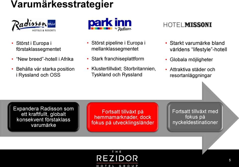 världens lifestyle -hotell Globala möjligheter Attraktiva städer och resortanläggningar Expandera Radisson som ett kraftfullt, globalt