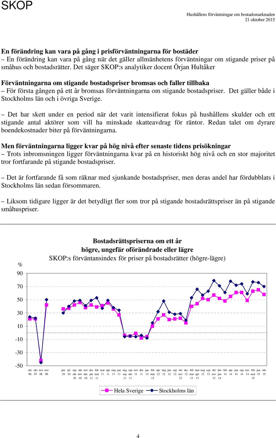 Det säger SKOP:s analytiker docent Ör Hultåker Förväntningarna om stigande bostadspriser bromsas och faller tillbaka För första gången på ett år bromsas förväntningarna om stigande bostadspriser.