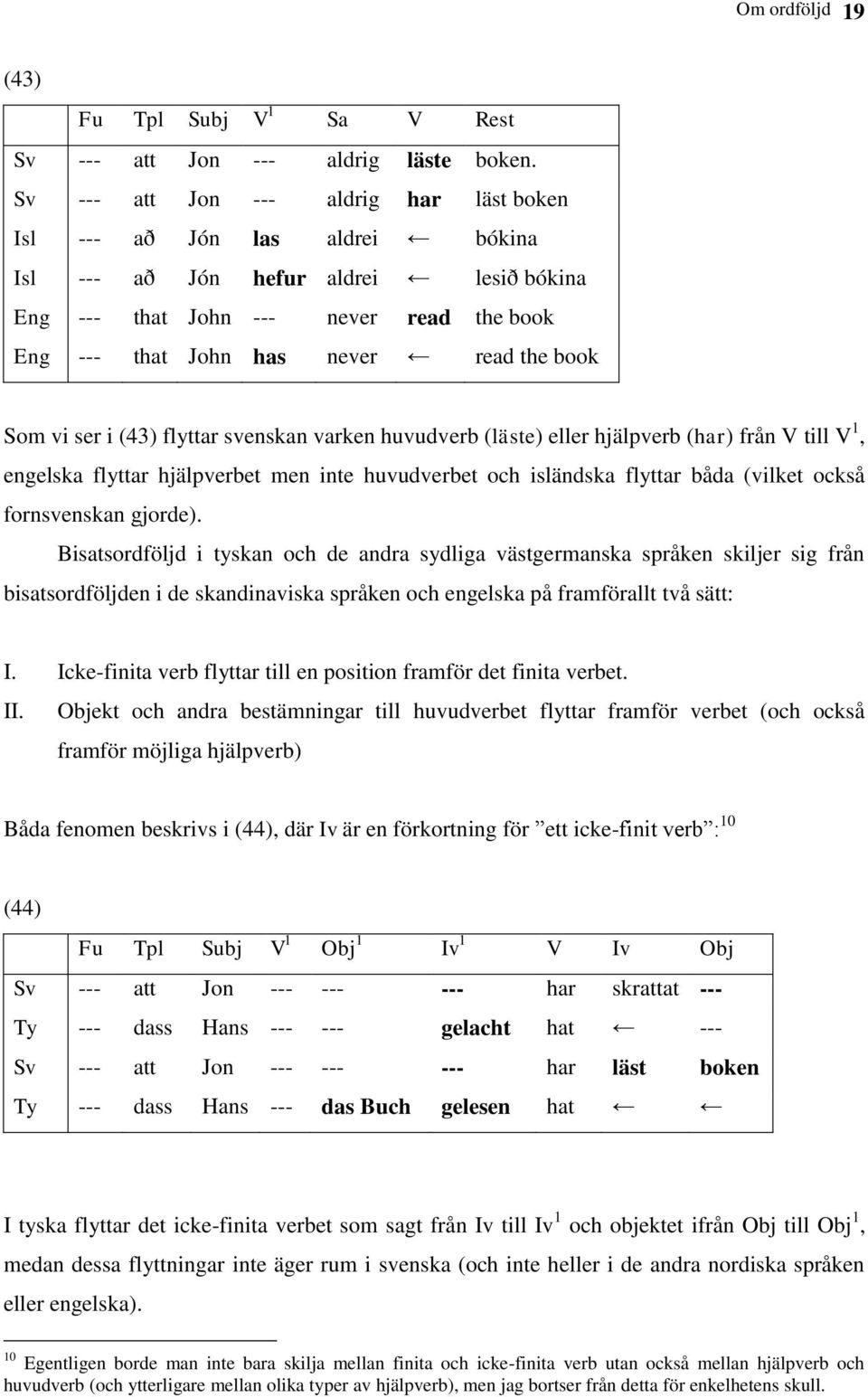 Som vi ser i (43) flyttar svenskan varken huvudverb (läste) eller hjälpverb (har) från V till V 1, engelska flyttar hjälpverbet men inte huvudverbet och isländska flyttar båda (vilket också