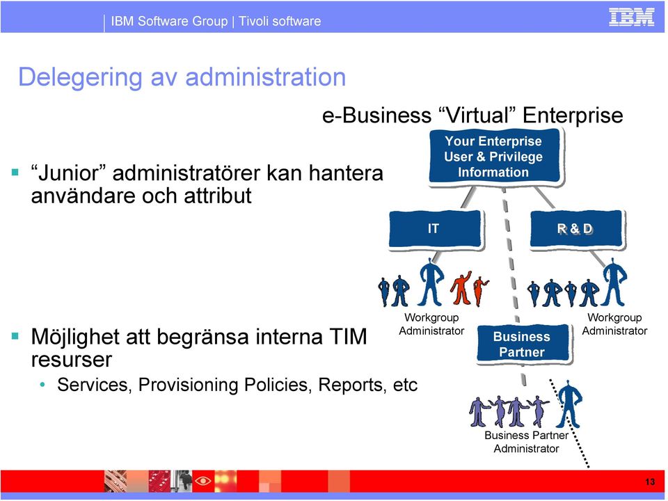 Möjlighet att begränsa interna TIM resurser Services, Provisioning Policies, Reports, etc