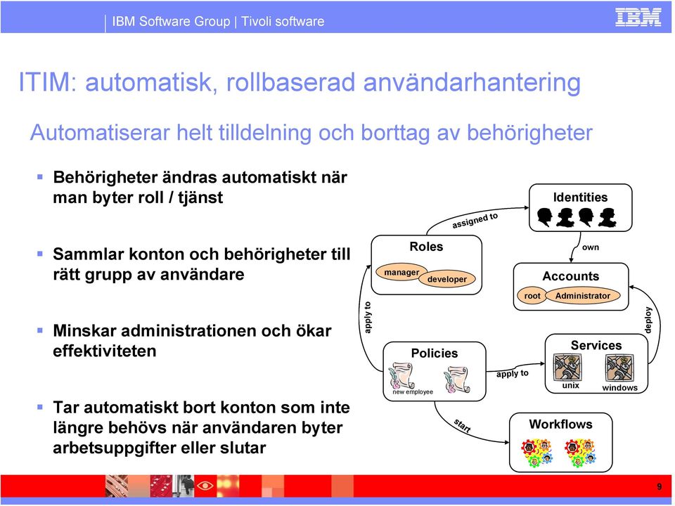 to Identities own Accounts root Administrator Minskar administrationen och ökar effektiviteten apply to Policies Services deploy Tar