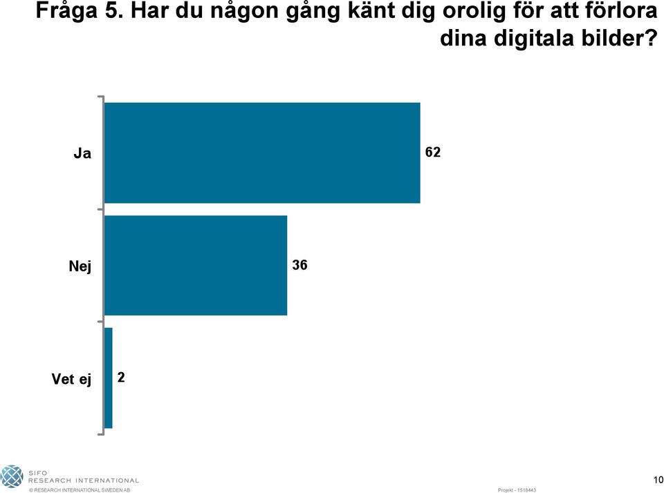 känt dig orolig för