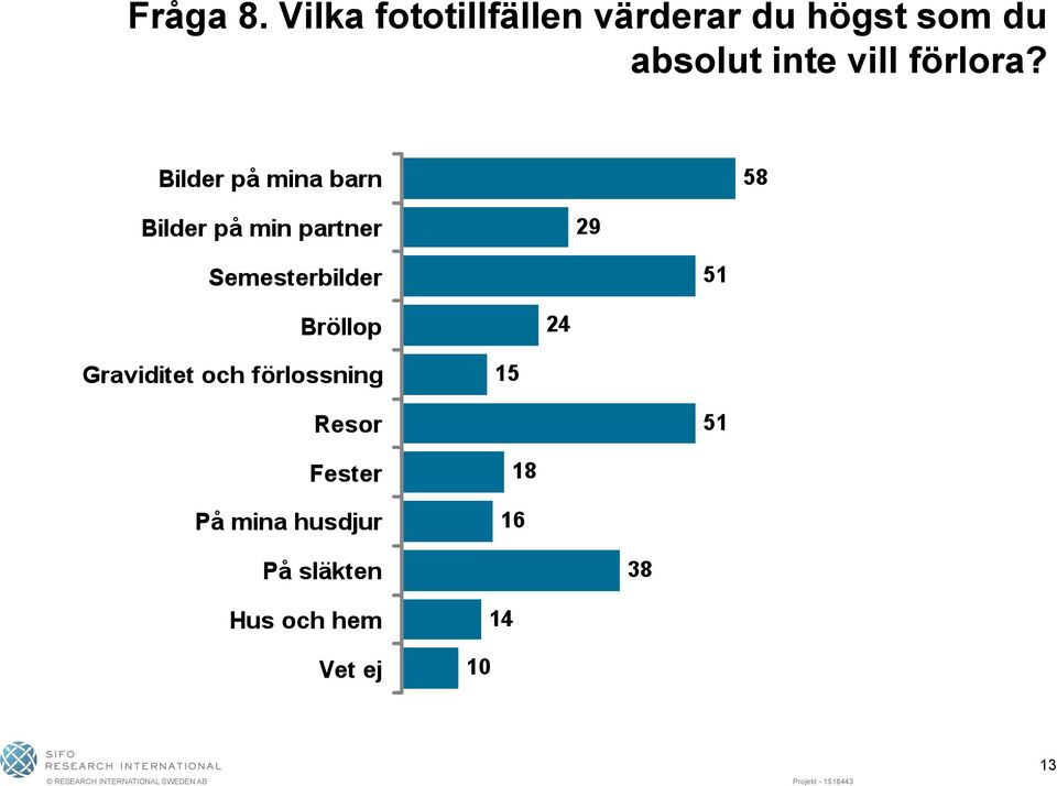 värderar du högst