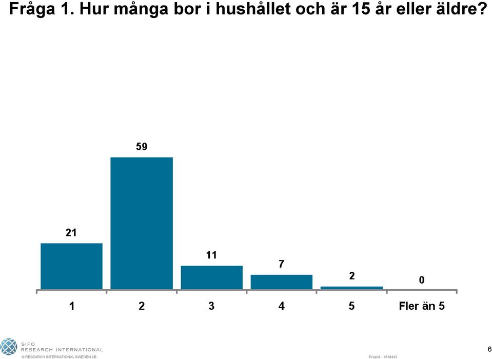 hushållet och