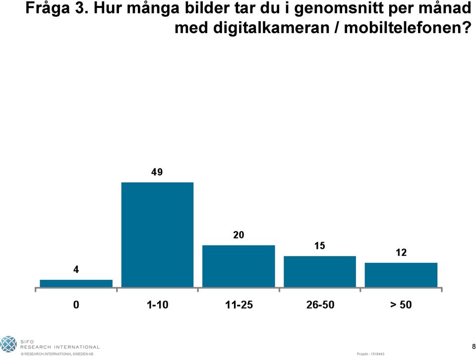 i genomsnitt per månad