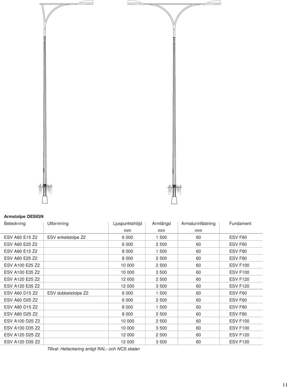 A120 E35 Z2 12 000 3 500 60 ESV F120 ESV A60 D15 Z2 ESV dubbelstolpe Z2 6 000 1 500 60 ESV F60 ESV A60 D25 Z2 6 000 2 500 60 ESV F60 ESV A80 D15 Z2 8 000 1 500 60 ESV F80 ESV A80 D25 Z2 8 000 2 500