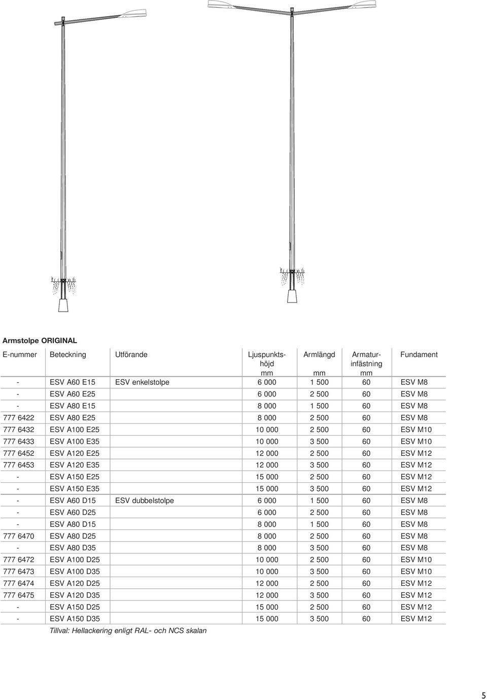 000 2 500 60 ESV M12 777 6453 ESV A120 E35 12 000 3 500 60 ESV M12 - ESV A150 E25 15 000 2 500 60 ESV M12 - ESV A150 E35 15 000 3 500 60 ESV M12 - ESV A60 D15 ESV dubbelstolpe 6 000 1 500 60 ESV M8 -