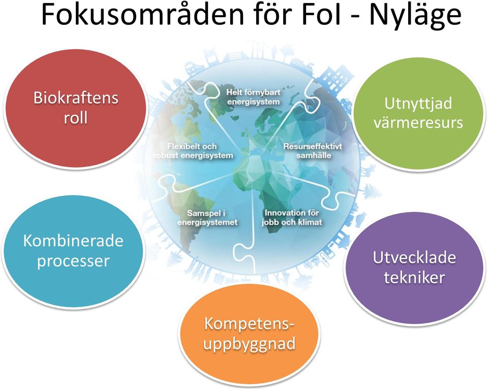 värmeresurs Kombinerade