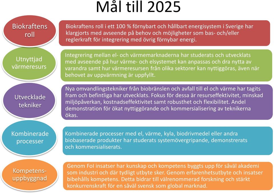 Integrering mellan el- och värmemarknaderna har studerats och utvecklats med avseende på hur värme- och elsystemet kan anpassas och dra nytta av varandra samt hur värmeresursen från olika sektorer