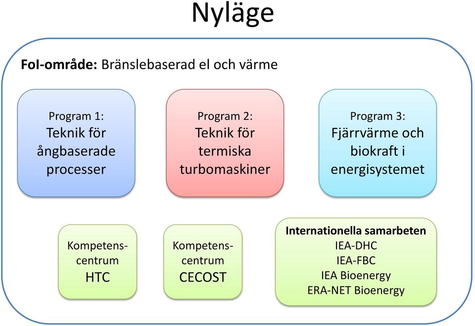 3: Fjärrvärme och biokraft i energisystemet Kompetenscentrum HTC