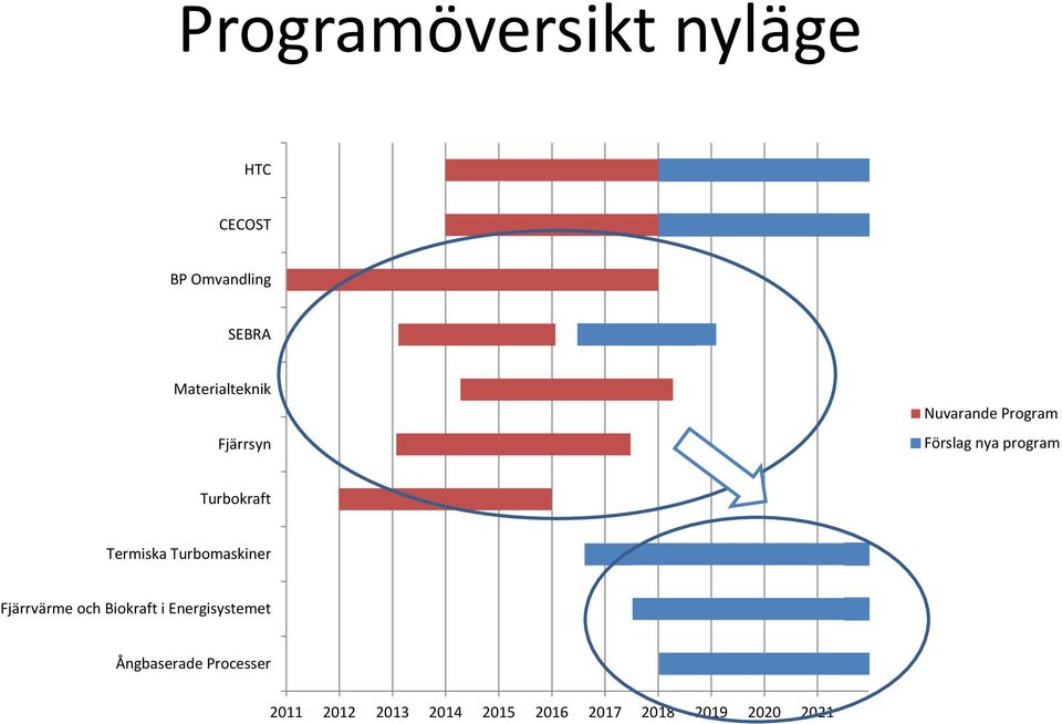 Turbokraft Termiska Turbomaskiner Fjärrvärme och Biokraft i
