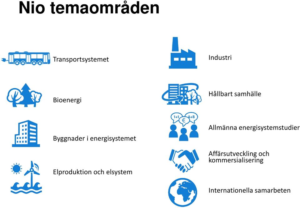 Elproduktion och elsystem Allmänna energisystemstudier
