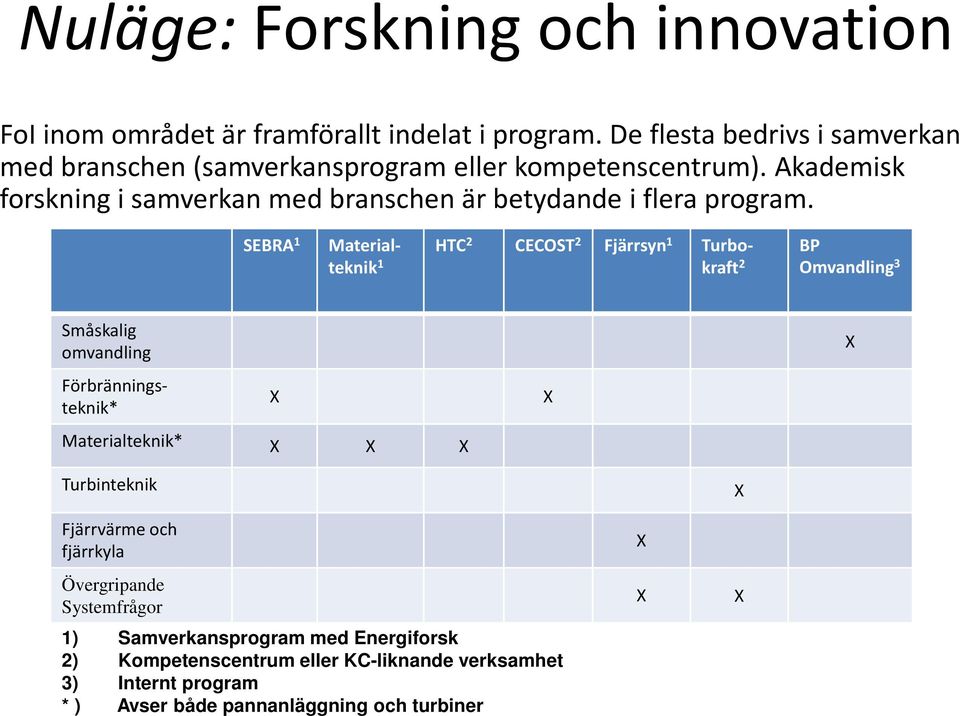 Akademisk forskning i samverkan med branschen är betydande i flera program.