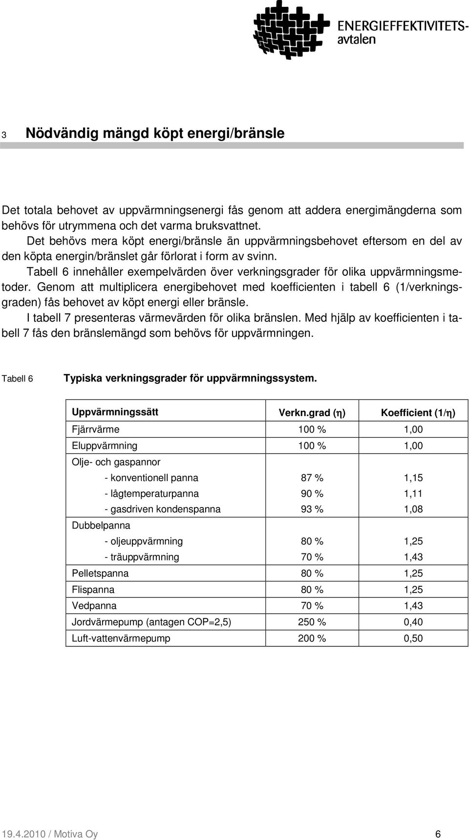 Tabell 6 innehåller exempelvärden över verkningsgrader för olika uppvärmningsmetoder.