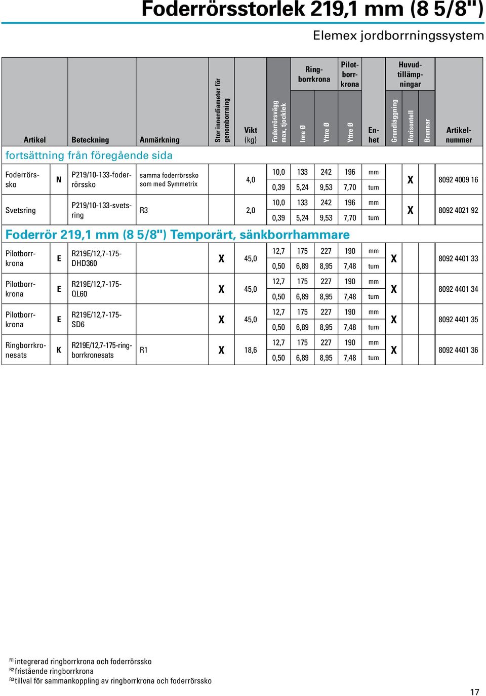 P219/10-133-svetsring 19/12,7-175- H360 X 45,0 12,7 175 227 190 mm 0,50 6,89 8,95 7,48 tum X 8092 4021 92 X 8092 4401 33 19/12,7-175- QL60 X 45,0 12,7 175 227 190 mm 0,50 6,89 8,95