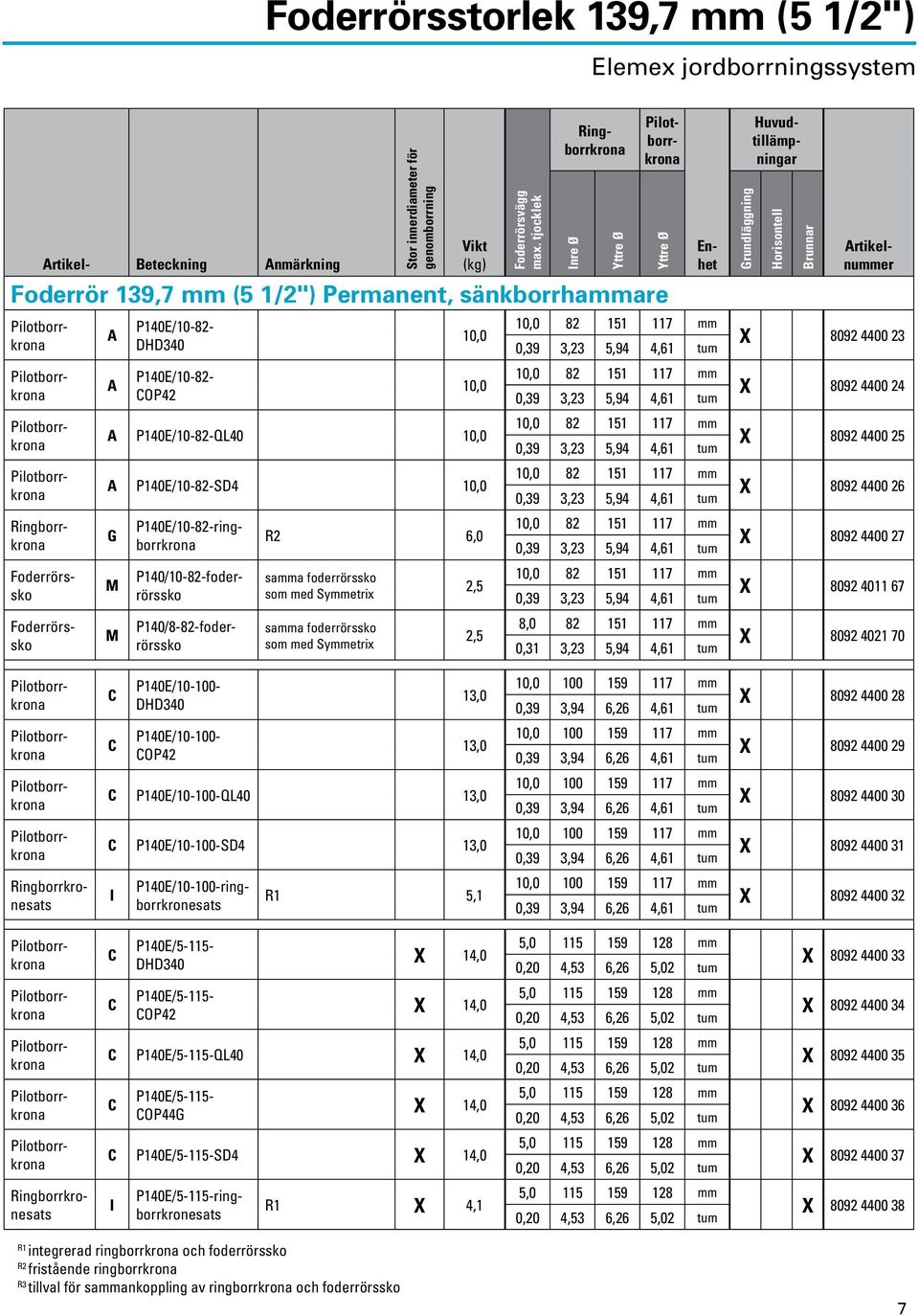 P140/10-82-foderrörssko P140/8-82-foderrörssko 6,0 2,5 2,5 nhet 10,0 82 151 117 mm 0,39 3,23 5,94 4,61 tum 10,0 82 151 117 mm 0,39 3,23 5,94 4,61 tum 10,0 82 151 117 mm 0,39 3,23 5,94 4,61 tum 10,0