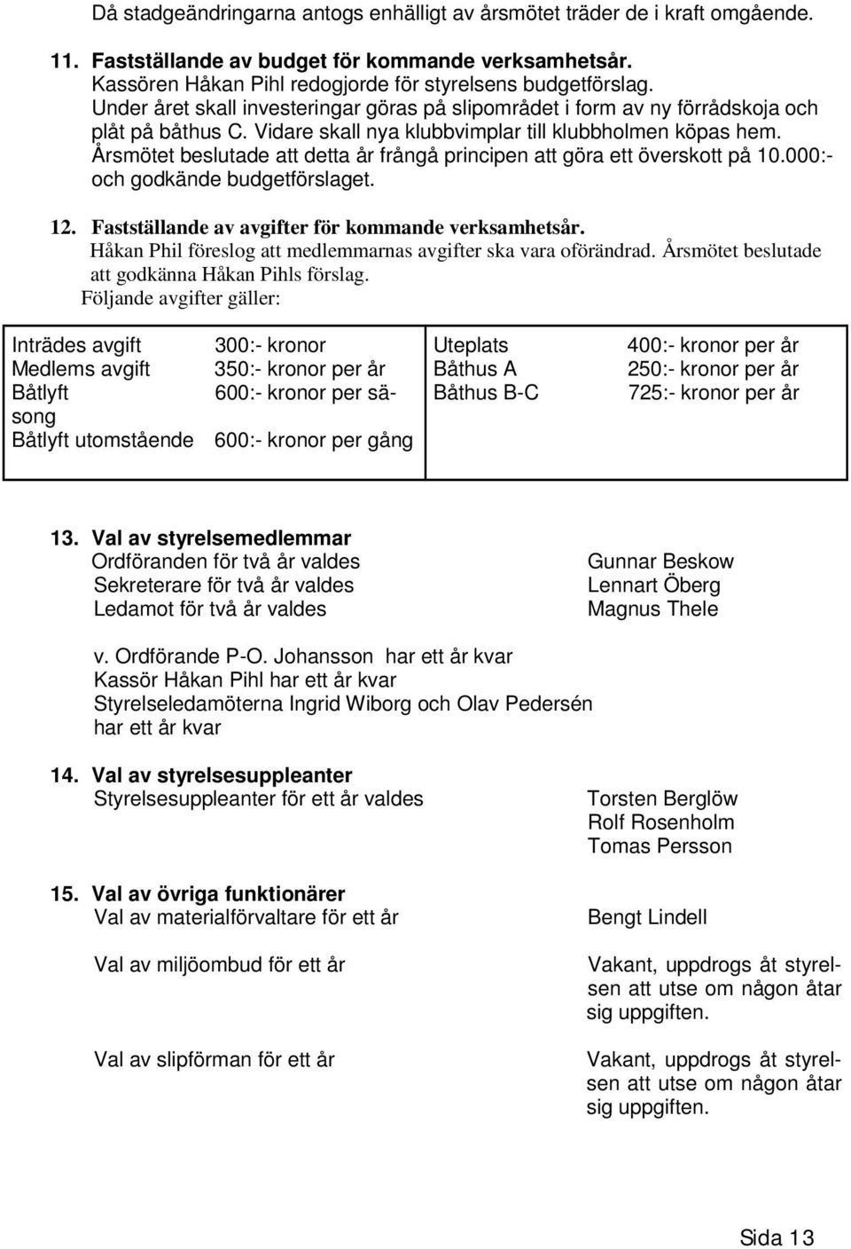 Årsmötet beslutade att detta år frångå principen att göra ett överskott på 10.000:- och godkände budgetförslaget. 12. Fastställande av avgifter för kommande verksamhetsår.