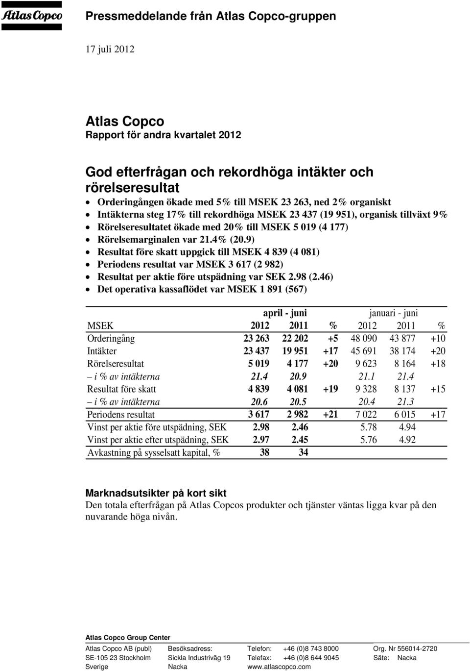 9) Resultat före skatt uppgick till MSEK 4 839 (4 081) Periodens resultat var MSEK 3 617 (2 982) Resultat per aktie före utspädning var SEK 2.98 (2.