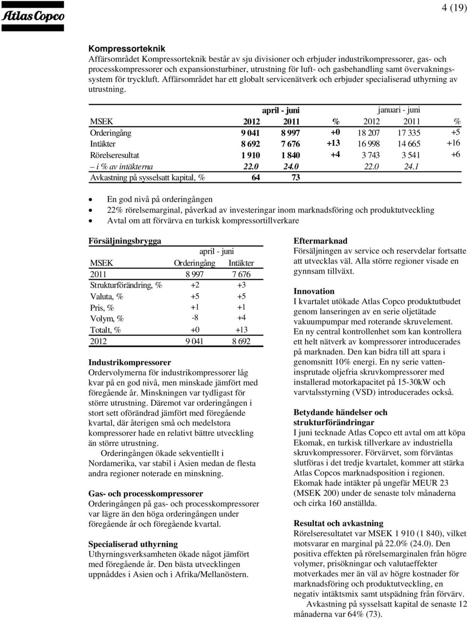 januari - juni MSEK 2012 2011 % 2012 2011 % Orderingång 9 041 8 997 +0 18 207 17 335 +5 Intäkter 8 692 7 676 +13 16 998 14 665 +16 Rörelseresultat 1 910 1 840 +4 3 743 3 541 +6 i % av intäkterna 22.