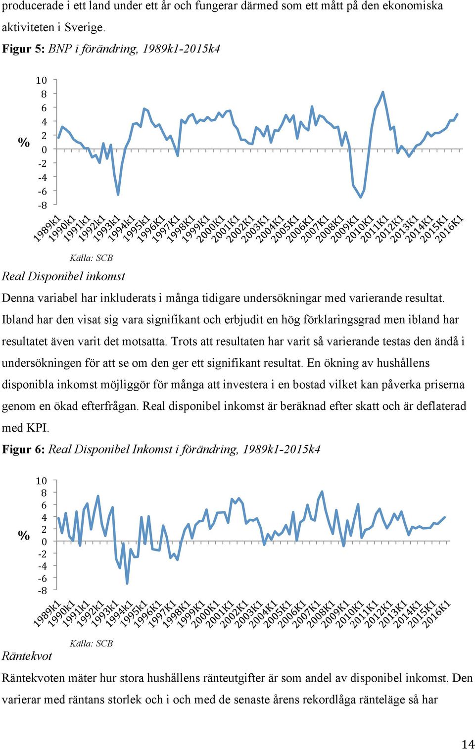 Ibland har den visat sig vara signifikant och erbjudit en hög förklaringsgrad men ibland har resultatet även varit det motsatta.