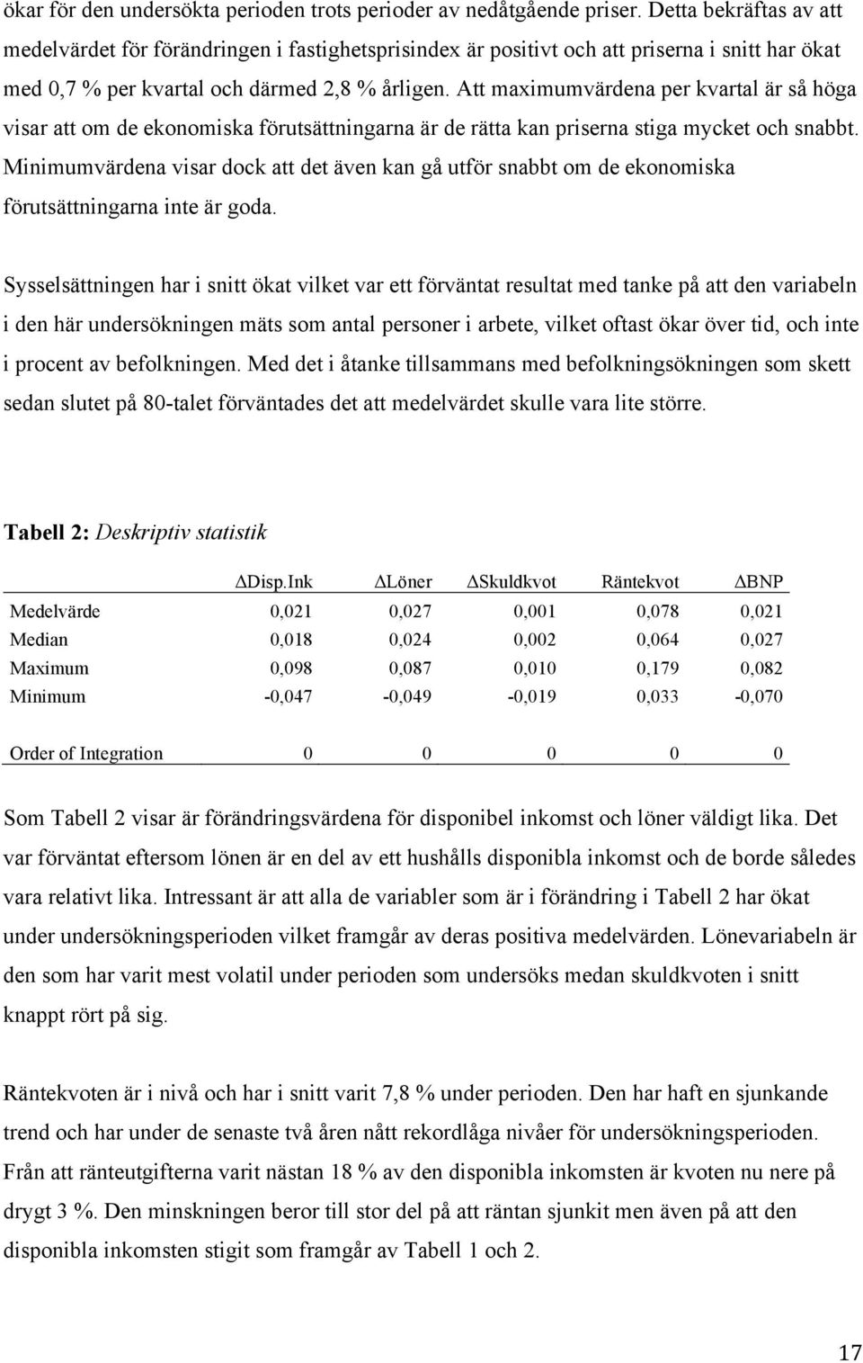 Att maximumvärdena per kvartal är så höga visar att om de ekonomiska förutsättningarna är de rätta kan priserna stiga mycket och snabbt.