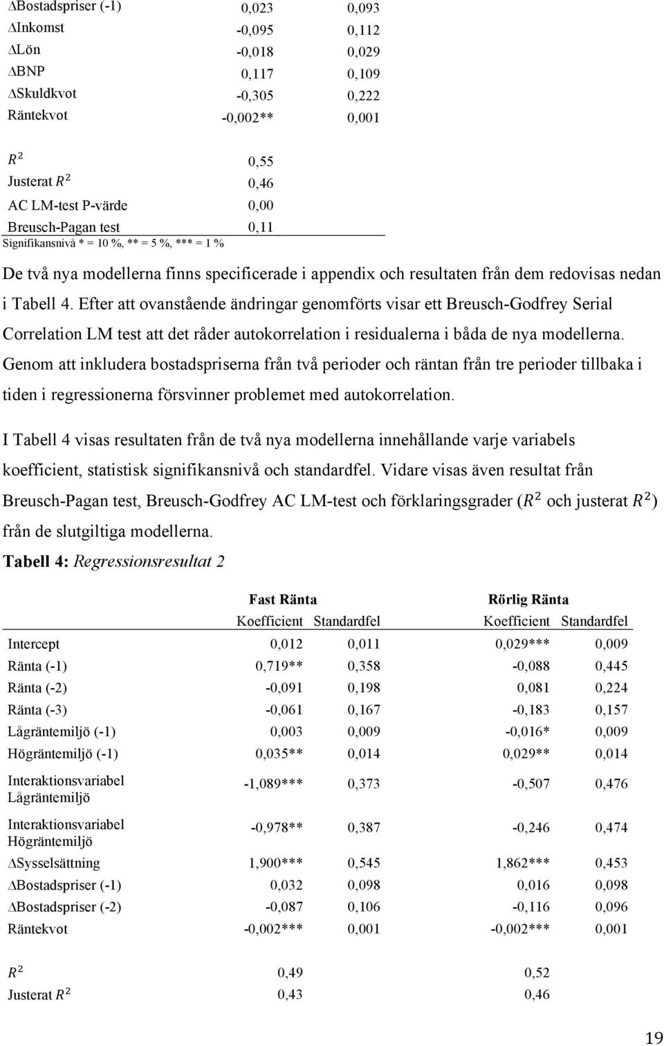 Tabell 4. Efter att ovanstående ändringar genomförts visar ett Breusch-Godfrey Serial Correlation LM test att det råder autokorrelation i residualerna i båda de nya modellerna.