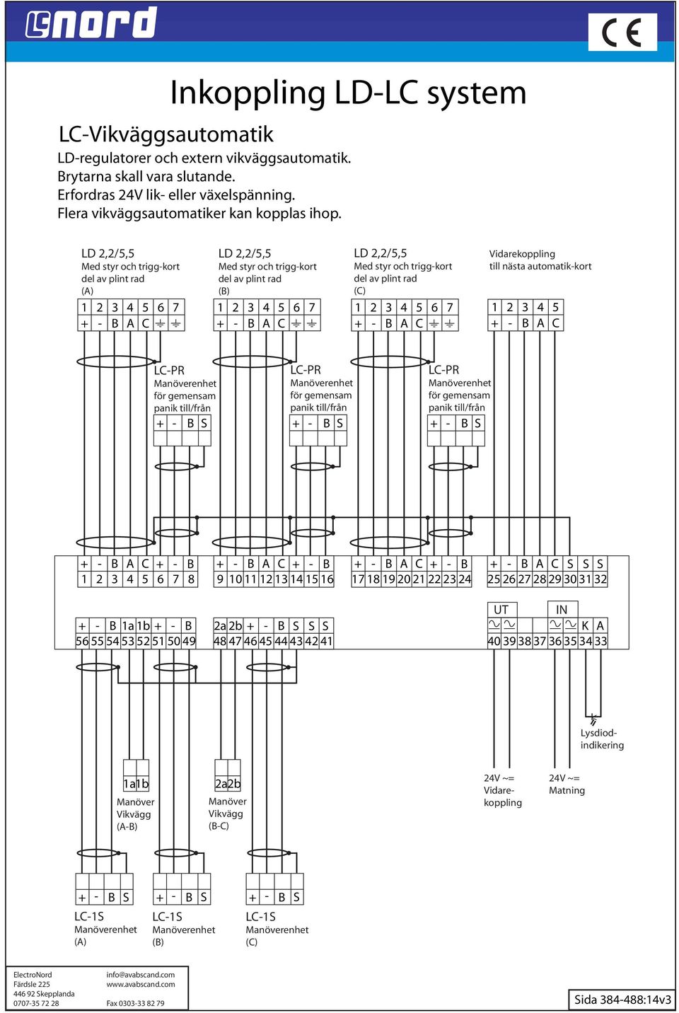 rad (C) 1 2 3 4 5 6 7 B A C Vidarekoppling till nästa automatik-kort 1 2 3 4 5 B A C LC-PR för gemensam panik till/från B LC-PR för gemensam panik till/från B LC-PR för gemensam panik till/från B B A