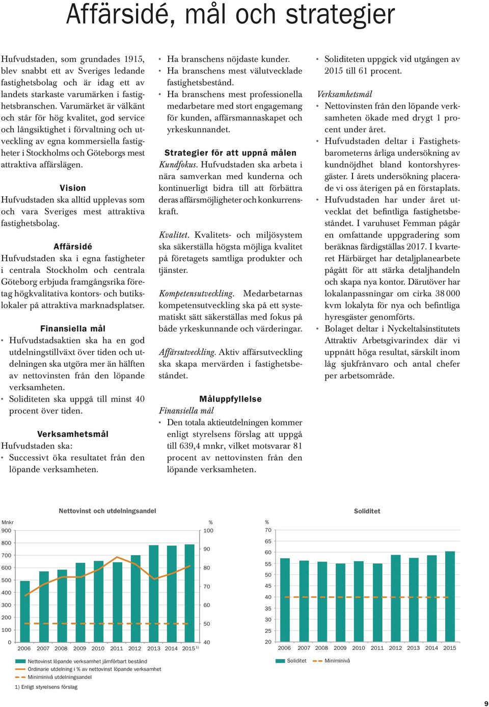 Vision Hufvudstaden ska alltid upplevas som och vara Sveriges mest attraktiva fastig hetsbolag.