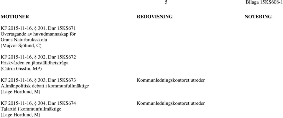 (Catrin Gisslin, MP) KF 2015-11-16, 303, Dnr 15KS673 Allmänpolitisk debatt i