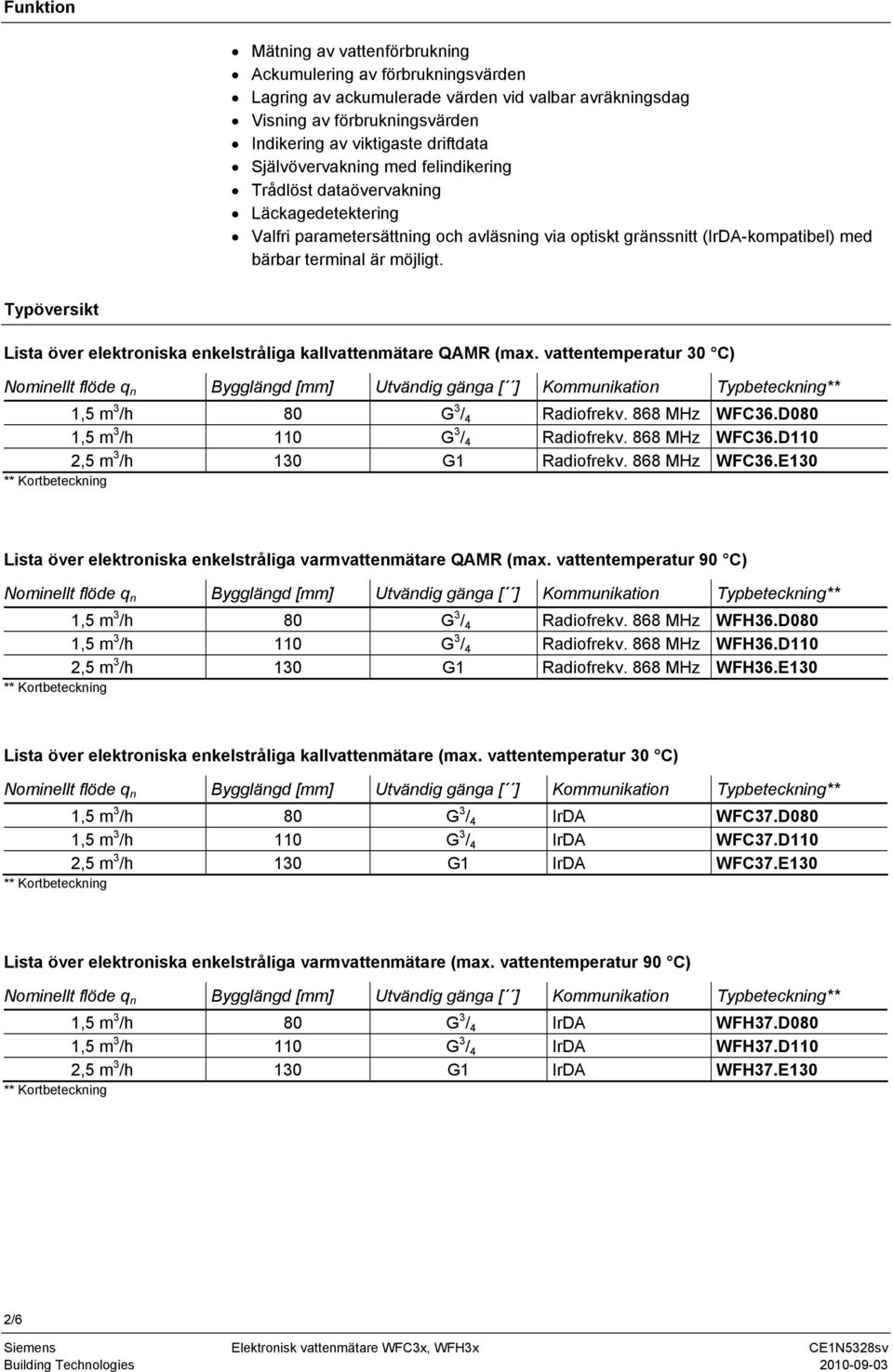 Typöversikt Lista över elektroniska enkelstråliga kallvattenmätare QAMR (max. vattentemperatur 30 C) 1,5 m 3 /h 80 G 3 / 4 Radiofrekv. 868 MHz WFC36.D080 1,5 m 3 /h 110 G 3 / 4 Radiofrekv.