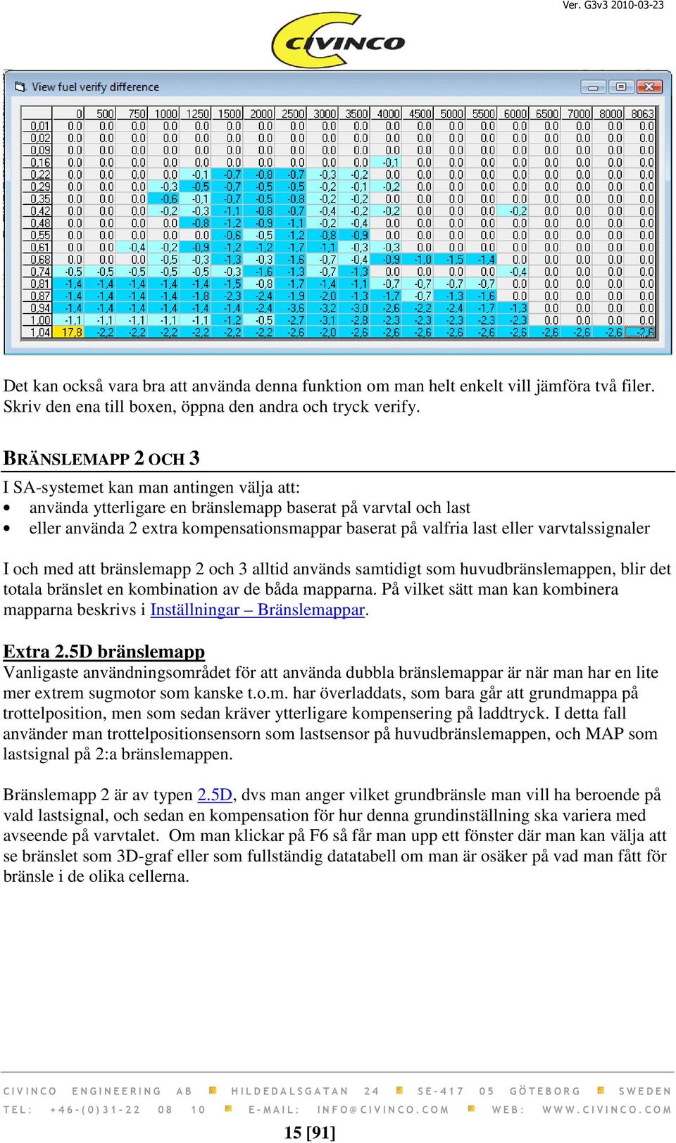 varvtalssignaler I och med att bränslemapp 2 och 3 alltid används samtidigt som huvudbränslemappen, blir det totala bränslet en kombination av de båda mapparna.