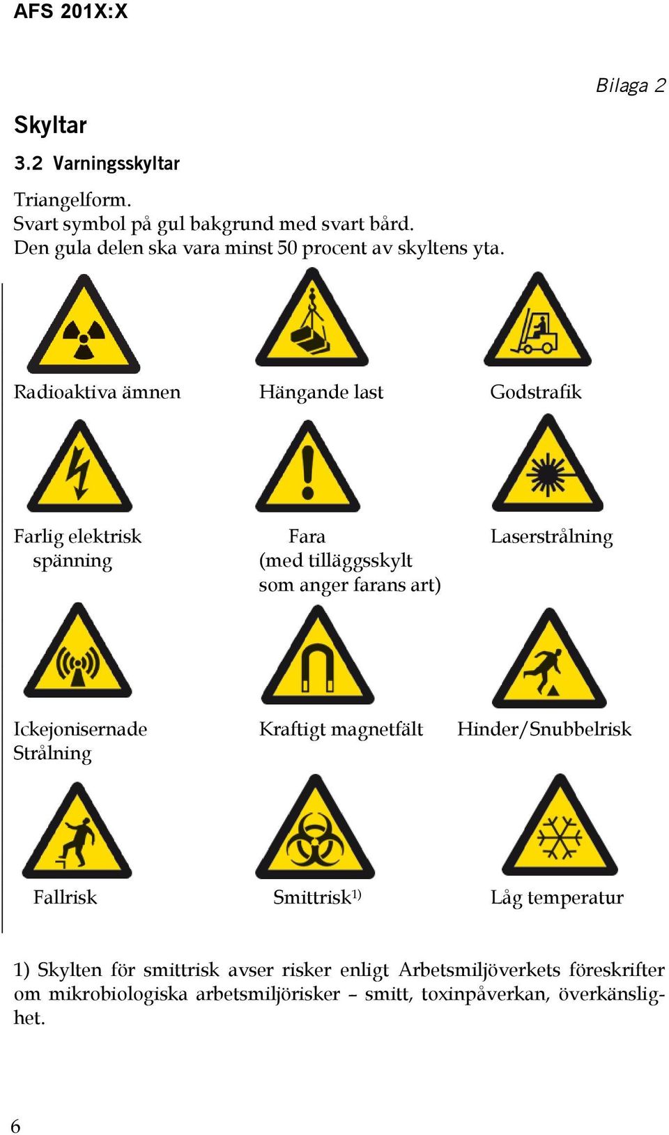 Bilaga 2 Radioaktiva ämnen Hängande last Godstrafik Farlig elektrisk Fara Laserstrålning spänning (med tilläggsskylt som anger farans