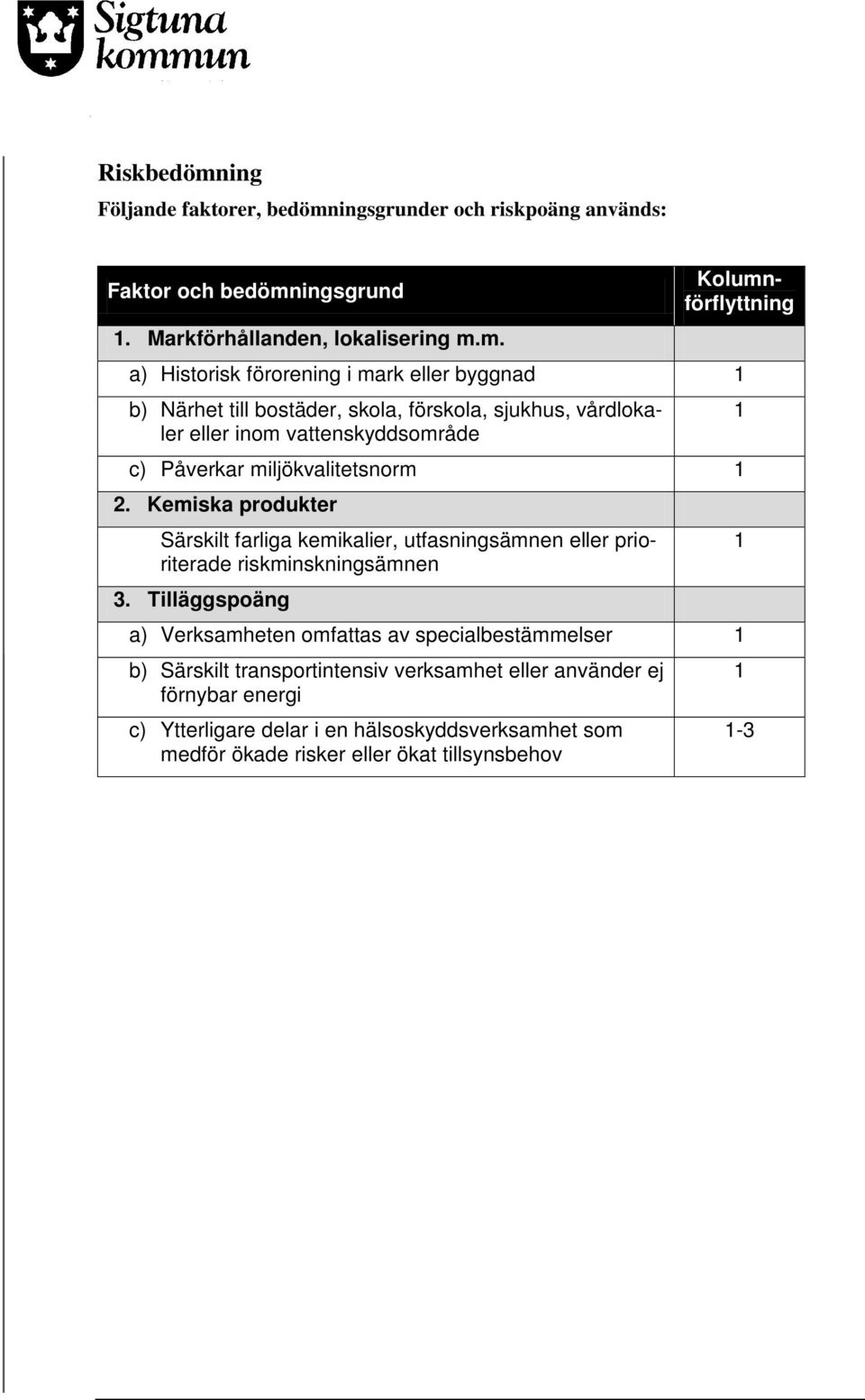 ingsgrunder och riskpoäng används: Faktor och bedömn