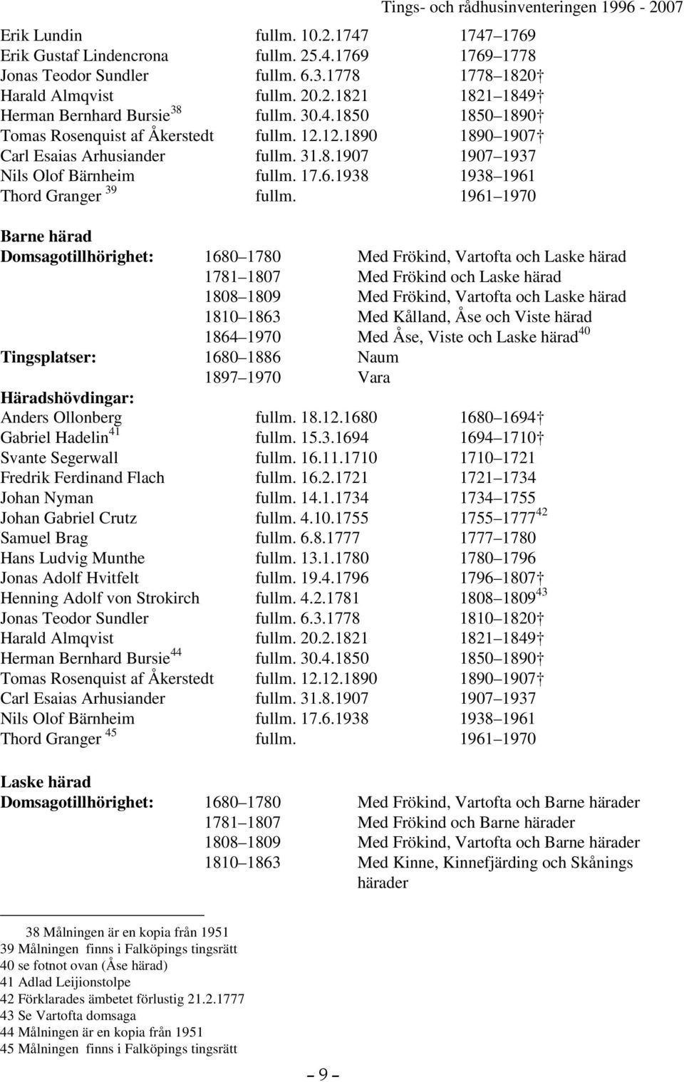 1961 1970 Barne härad Domsagotillhörighet: 1680 1780 Med Frökind, Vartofta och Laske härad 1781 1807 Med Frökind och Laske härad 1808 1809 Med Frökind, Vartofta och Laske härad 1810 1863 Med Kålland,