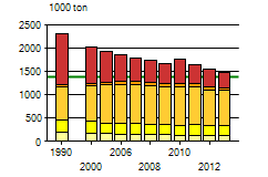 Klimatpåverkande utsläpp