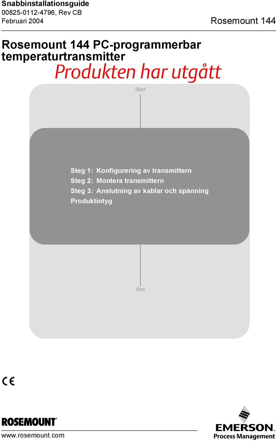 1: Konfigurering av transmittern Steg 2: Montera transmittern Steg