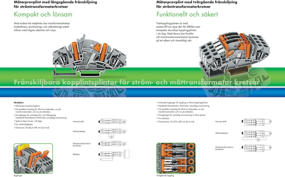 Mätarprovplint med tvärgående frånskiljning för strömtransformatorkretsar Funktionellt och säkert Tvärkopplingsplinten är med endast 89 mm djup den för tillfället mest kompakta skruvlösa
