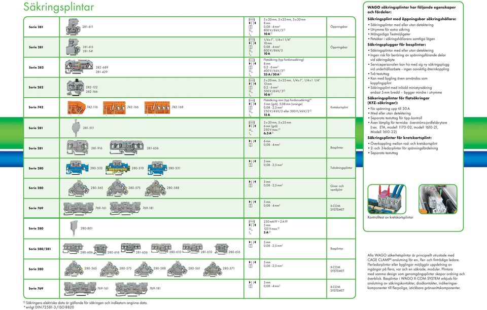 1/4 A 13 mm 500 V/6 kv/ 3 a a w_ Flatsäkring mini (typ fordonssäkring)* (grå), 5,08 mm (orange) 250 V/4 kv/3 eller 500 V/4 kv/2 a 15 A w_ 5x20 mm, 5x25 mm A 6 mm (grå) 250 V max.