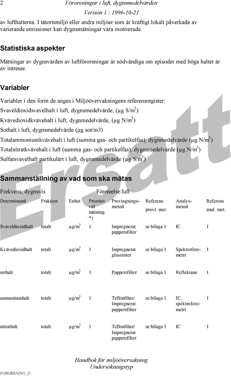 Variabler Variabler i den form de anges i Miljöövervakningens referensregister: Svaveldioxidsvavelhalt i luft, dygnsmedelvärde, (µg S/m 3 ) Kvävedioxidkvävehalt i luft, dygnmedelvärde, (µg N/m 3 )