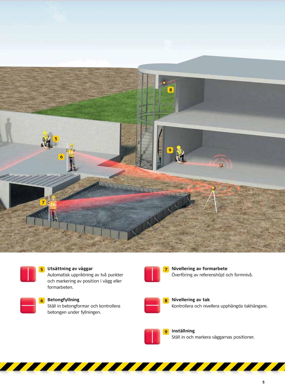 6 Betongfyllning Ställ in betongformar och kontrollera betongen under fyllningen.
