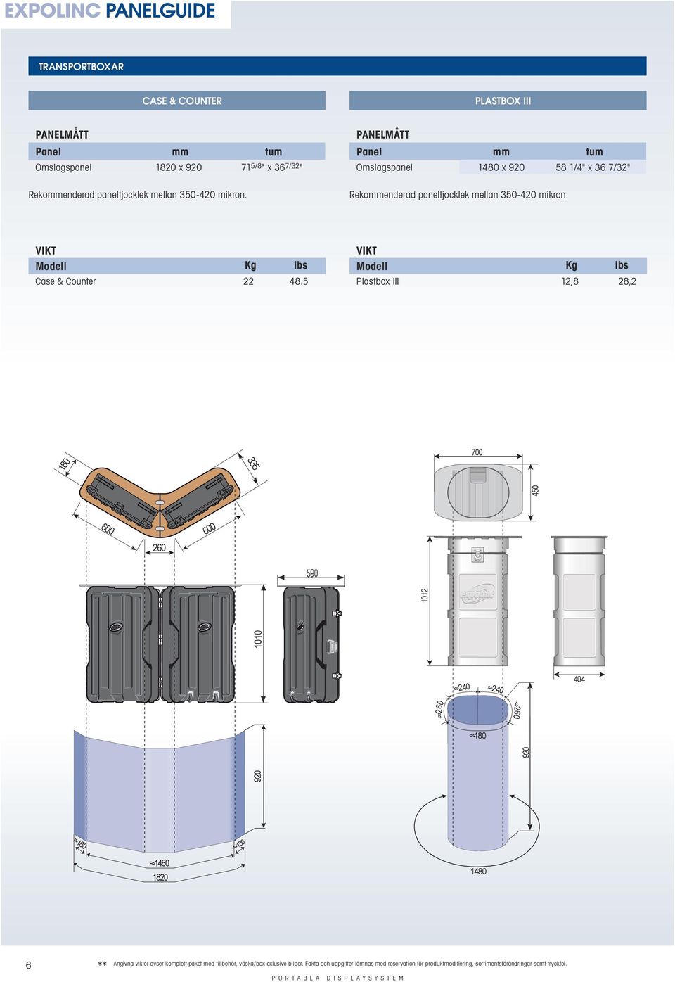 Rekommenderad paneltjocklek mellan 350-420 mikron. VIKT Modell Kg lbs Case & Counter 22 48.